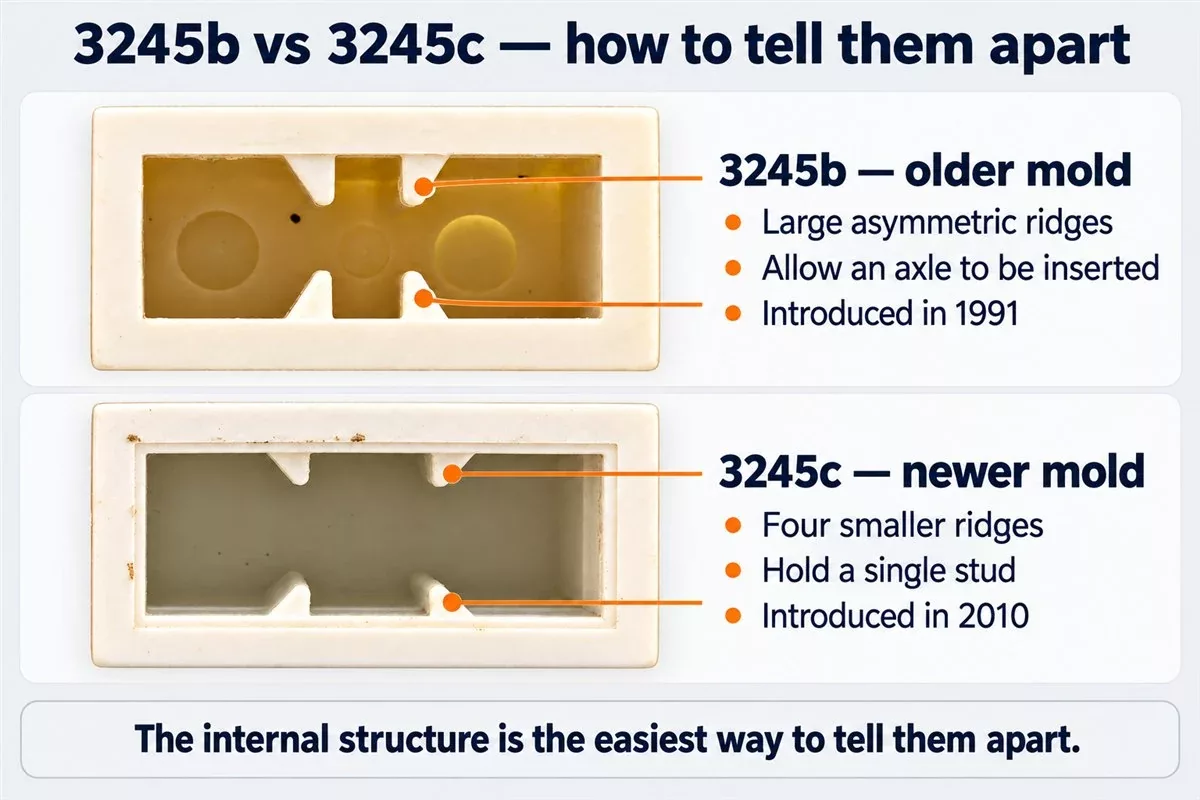 Bottom view comparison of LEGO parts 3245c and 3245b showing the stud holder and axle holder