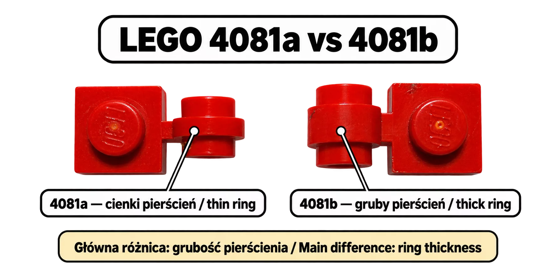 LEGO 4081a i 4081b – porównanie cienkiego i grubego pierścienia